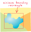 minimum bounding rectangle